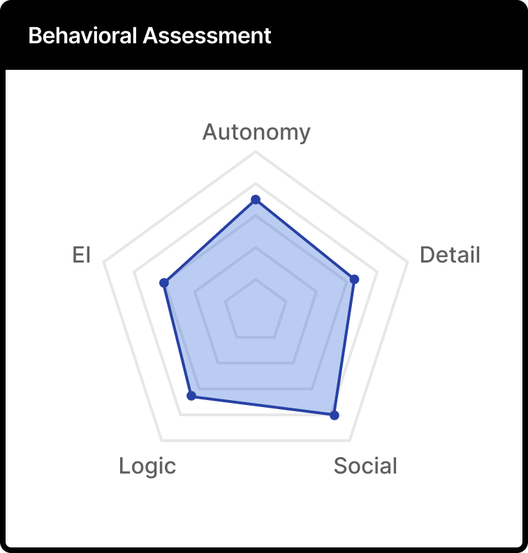 behavioral assessment